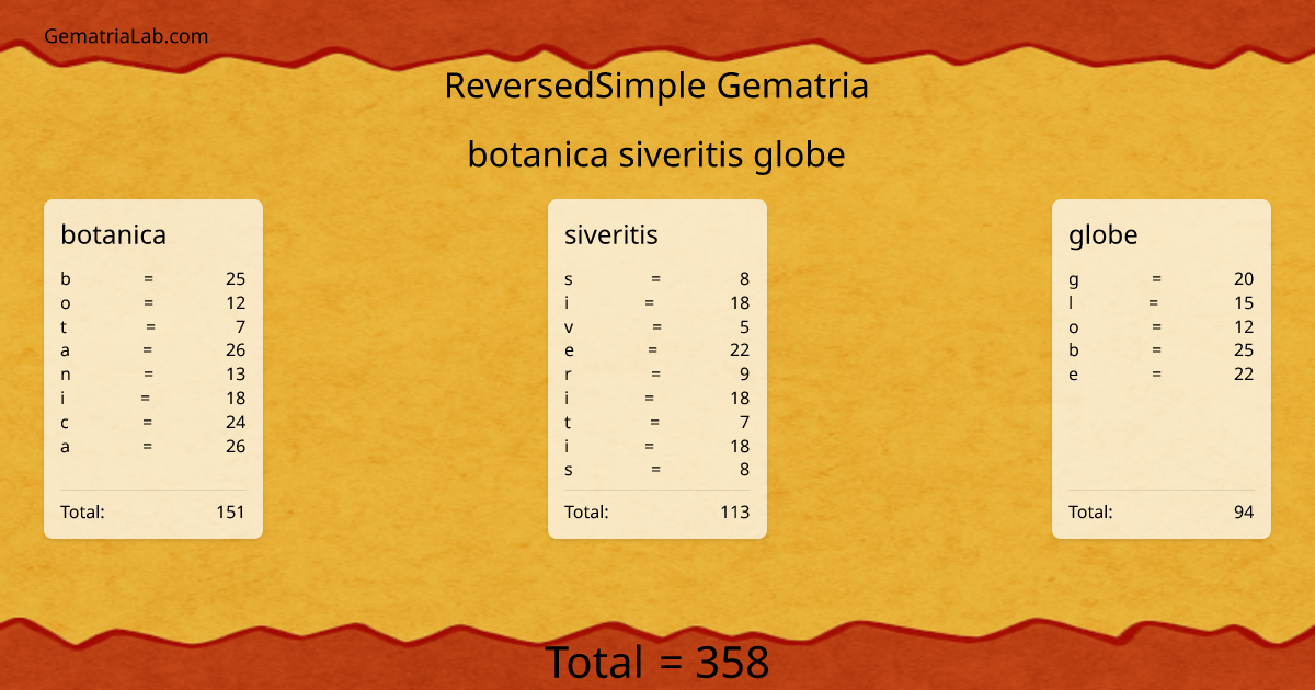 botanica siveritis globe in reversedSimple Gematria
